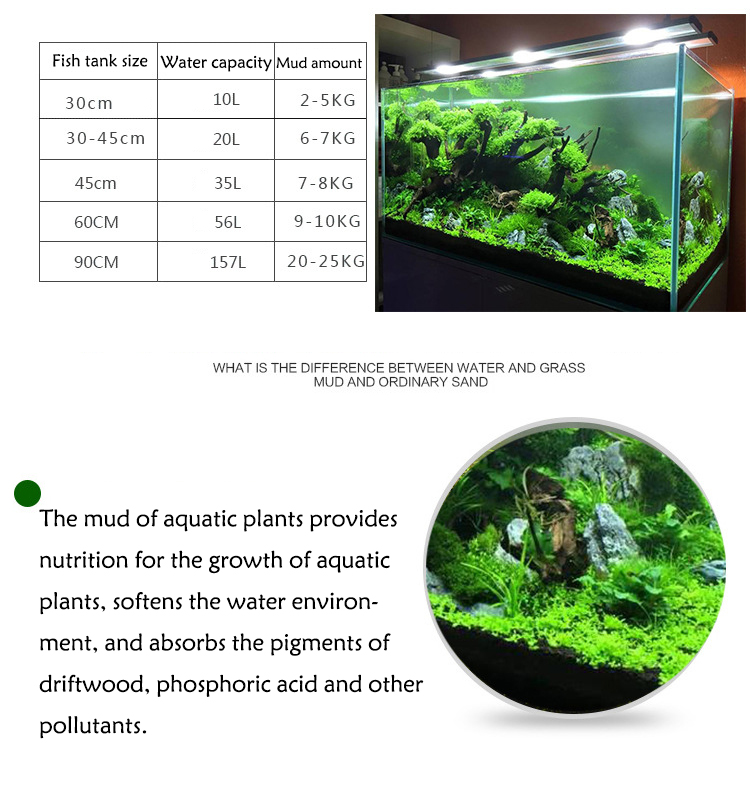 Woda akwariowa trawa błoto nas – Aquarium Plant Nutrients recenzja i cena