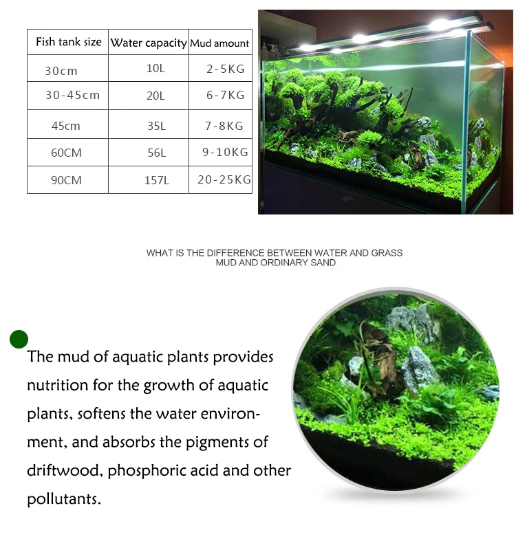 Żwirek do akwarium, rośliny wo – Aquarium Plant Nutrients recenzja i cena