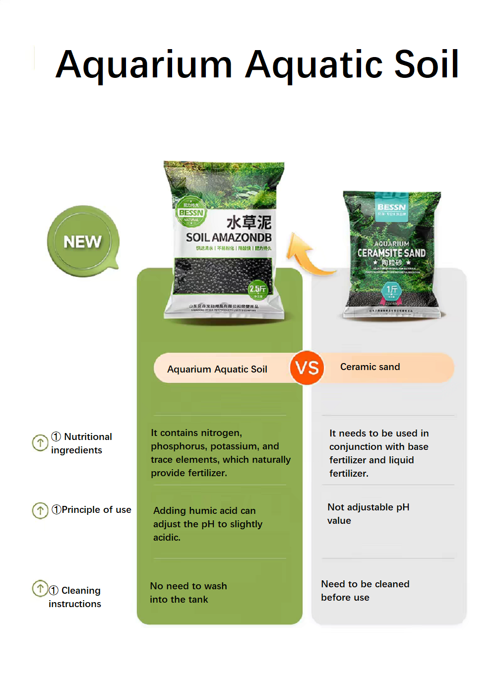 Substrat do akwarium, gleba ak – Aquarium Plant Nutrients recenzja i cena